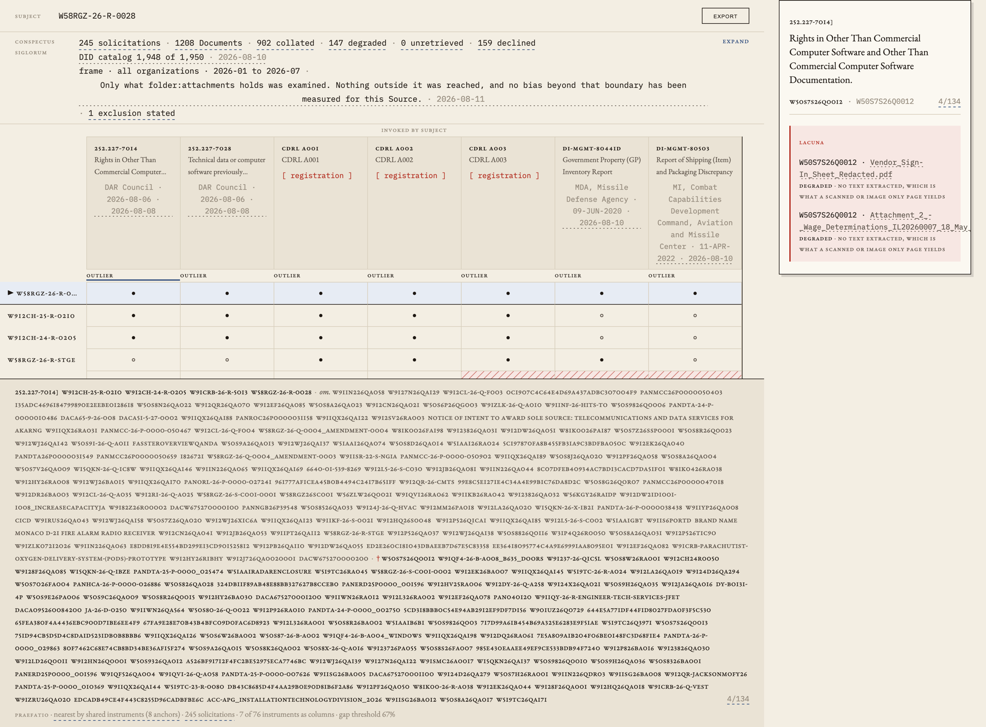 A lacuna card on a pink ground with a red left rule, naming two PDFs that could not be read and giving the reason: no text extracted, which is what a scanned or image only page yields.