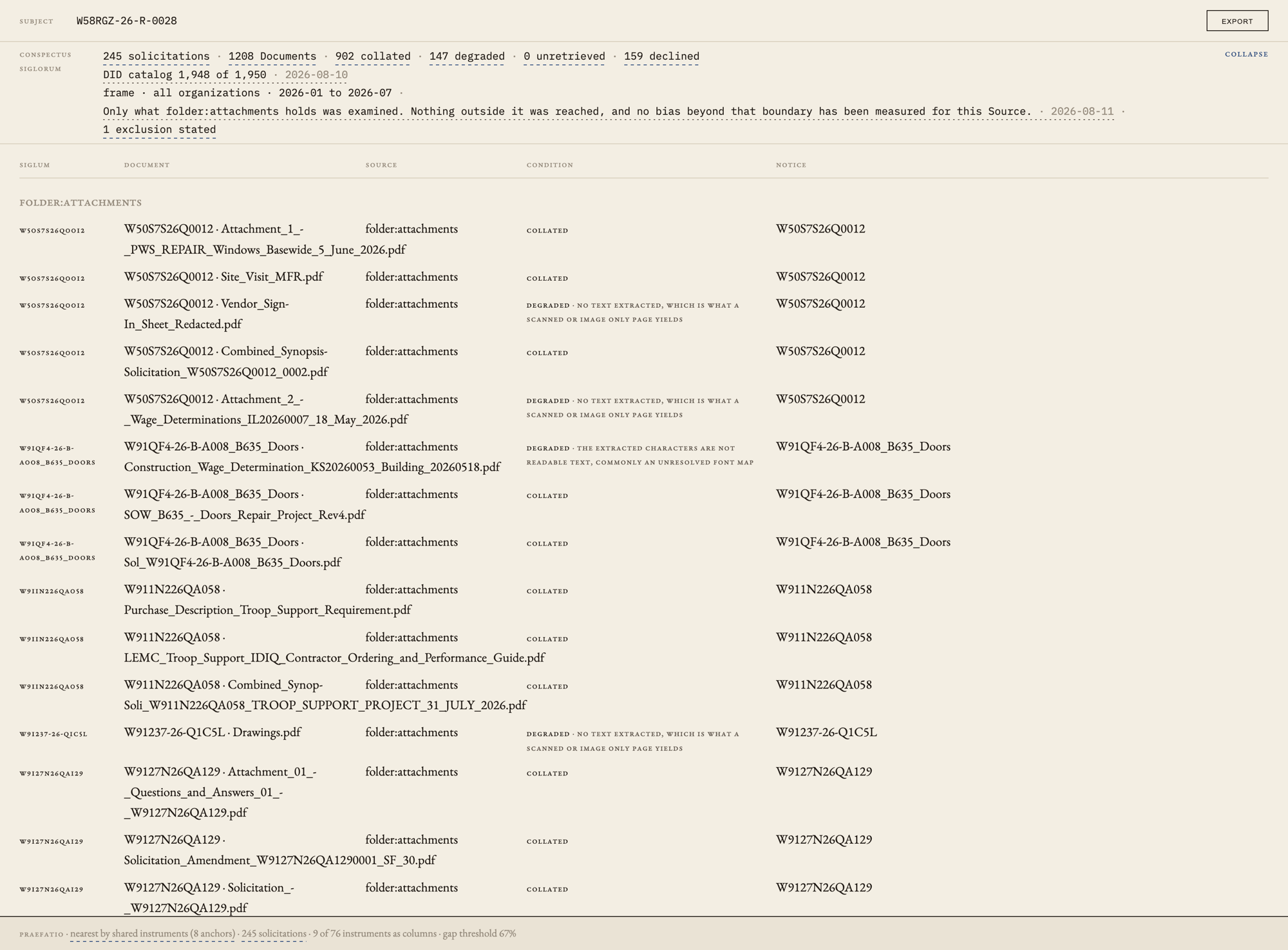The coverage table listing each document with its siglum, filename, source, condition and notice, with degraded rows carrying the reason they degraded.